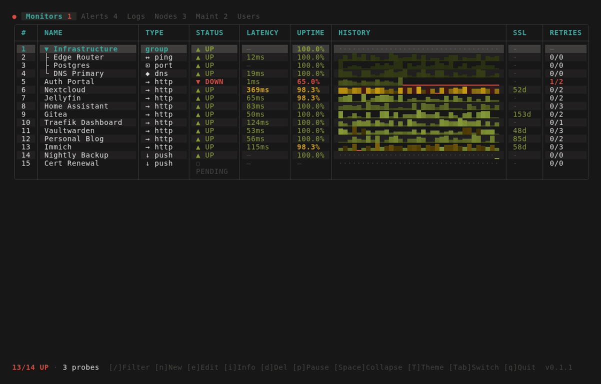 monitors dashboard