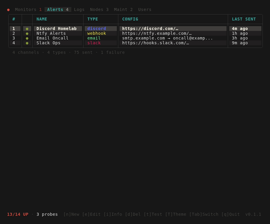 alerts view
