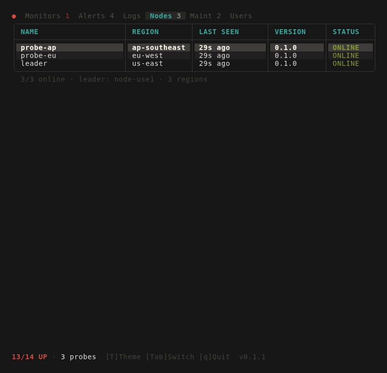 cluster nodes