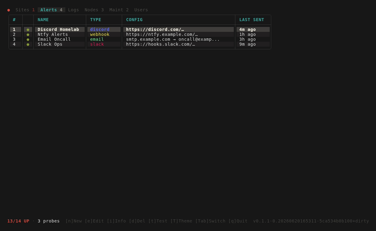 alerts view