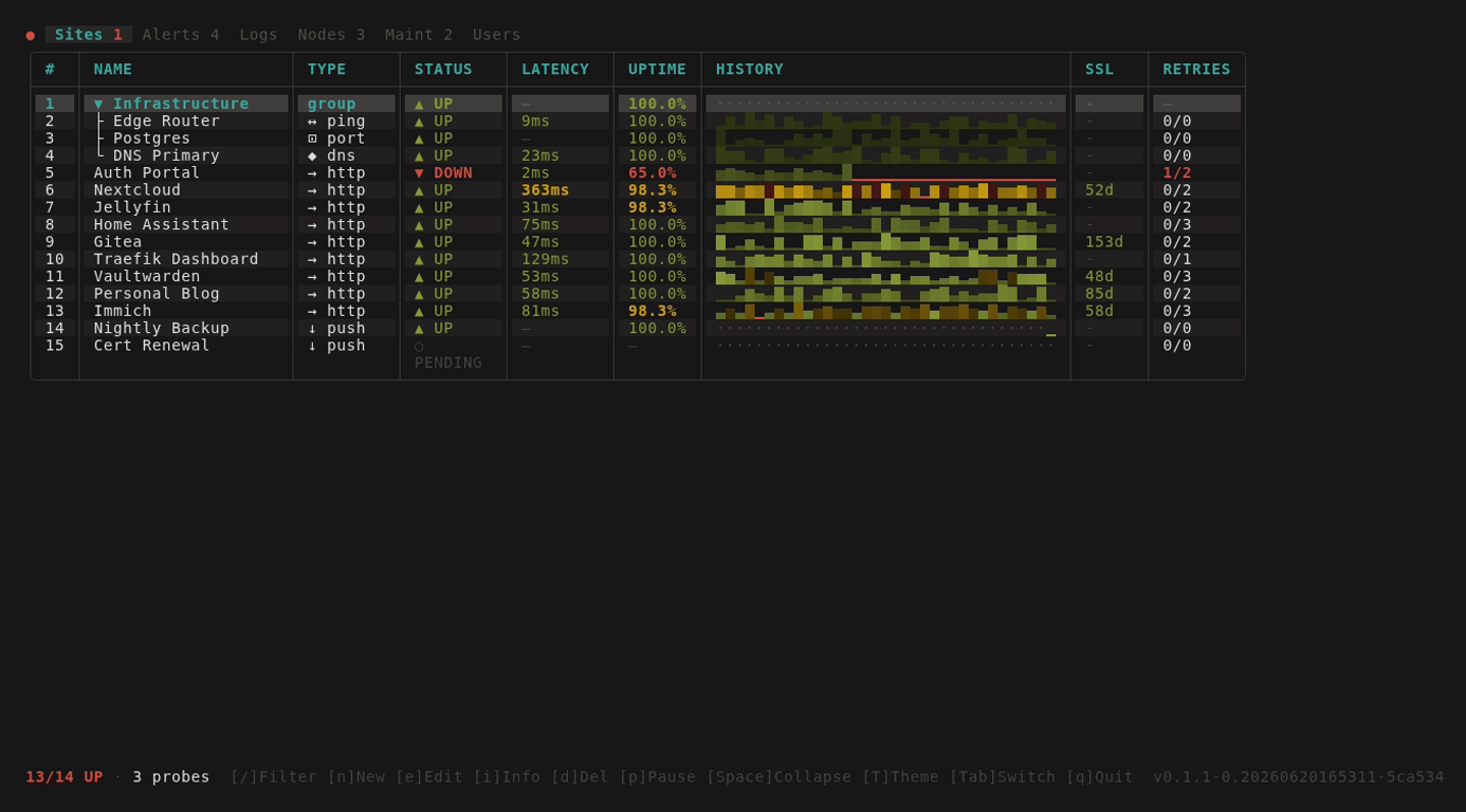 monitors dashboard