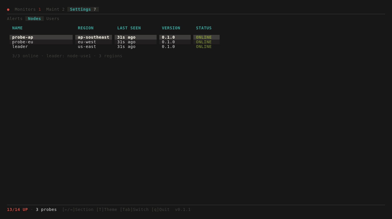 cluster nodes