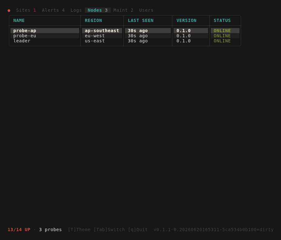 cluster nodes