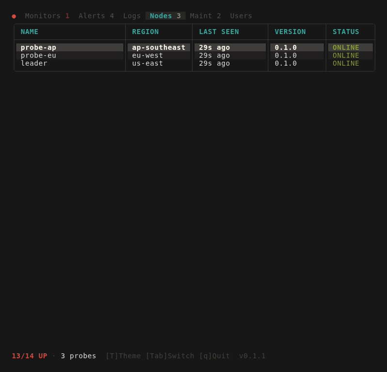 cluster nodes