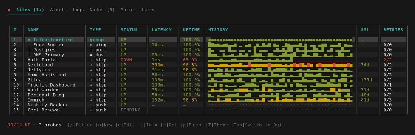 uptop monitors view