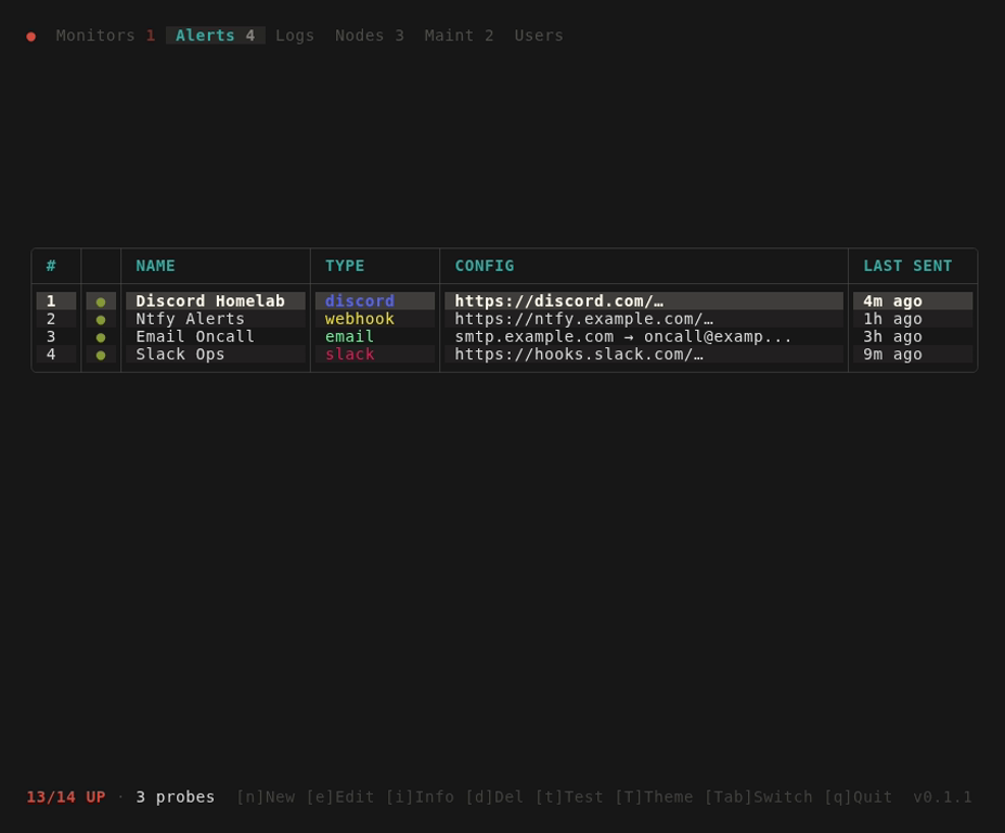 alerts view